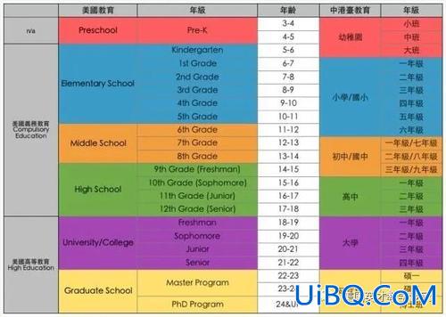 国外升学？大学升学途径？