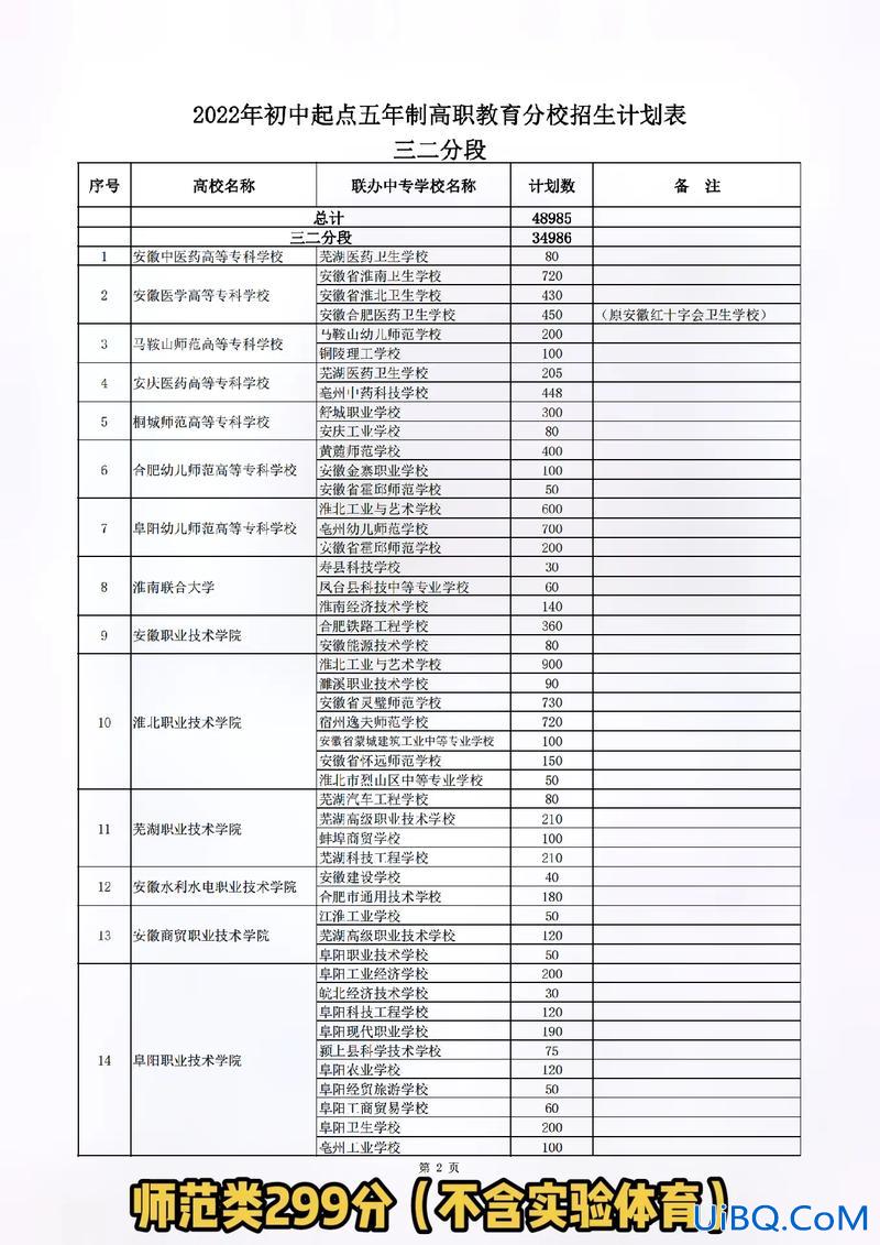 大专升学 3+2五年制大专升学考试容易吗？