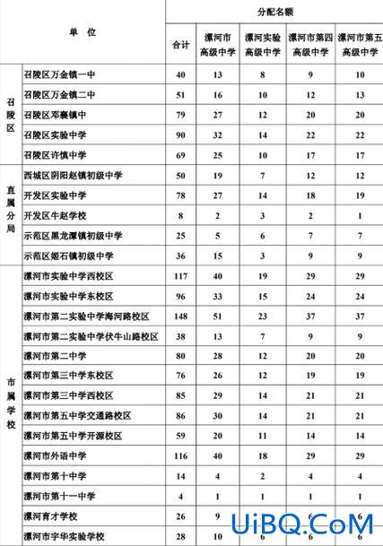 河南漯河高中升学率排名？临颍一高在漯河排第几？