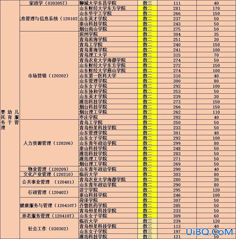 专升本有哪些 专升本能考哪些大学的？