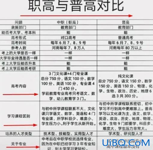 高中升学班，中专升学和高中升学有什么区别？