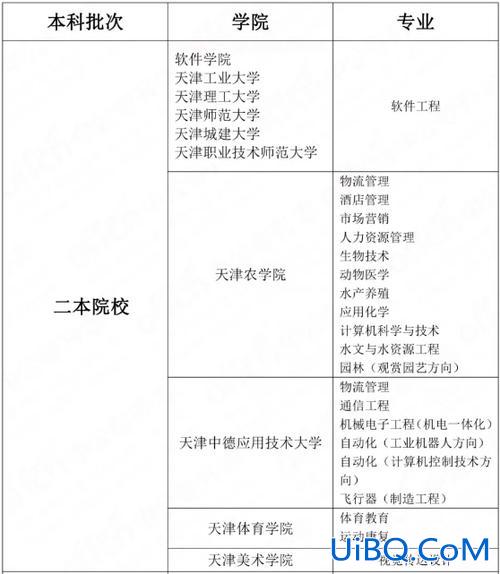 专升本天津？天津专升本条件？