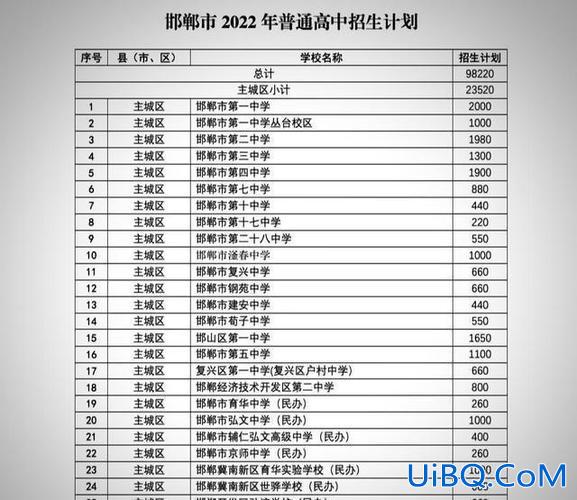 河北中学升学率排行表？邯郸各初中升学率？