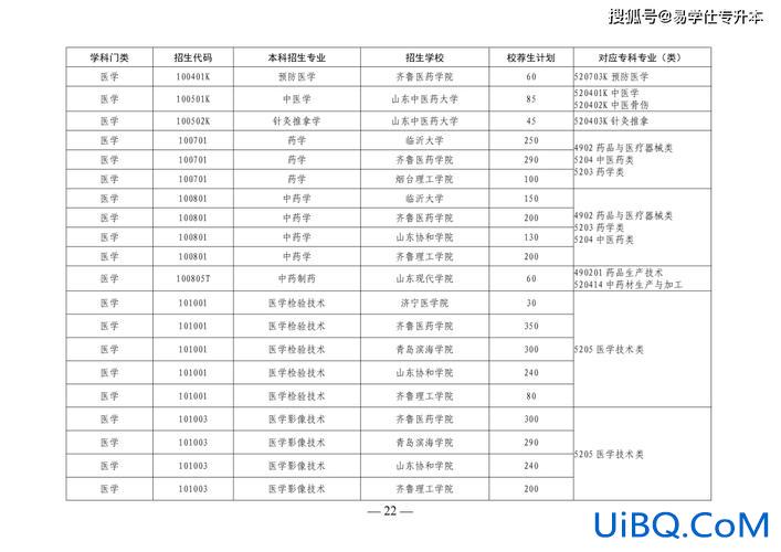 专升本山西 山西2024年专升本报考人数？