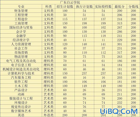 专升本 广东 广东专升本满分是多少分？