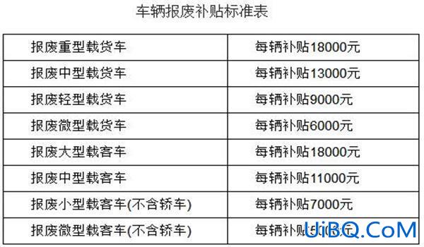江门退伍军人升学补贴，广东江门汽车报废补贴标准？