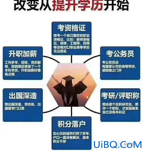 升学本科 本科升学是什么意思？
