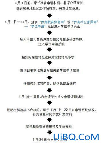 少儿升学(儿童升学特长如何填写)？