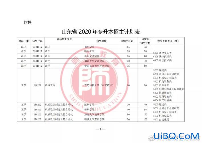 师范专升本(专升本师范类要上几年)？