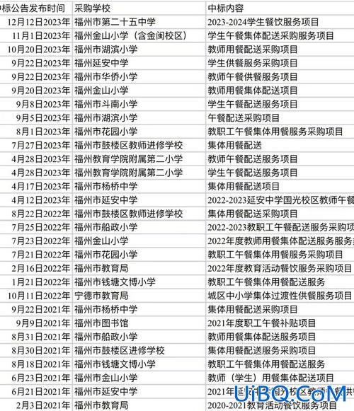 福州10中高中升学情况 福州十中初中升学率？