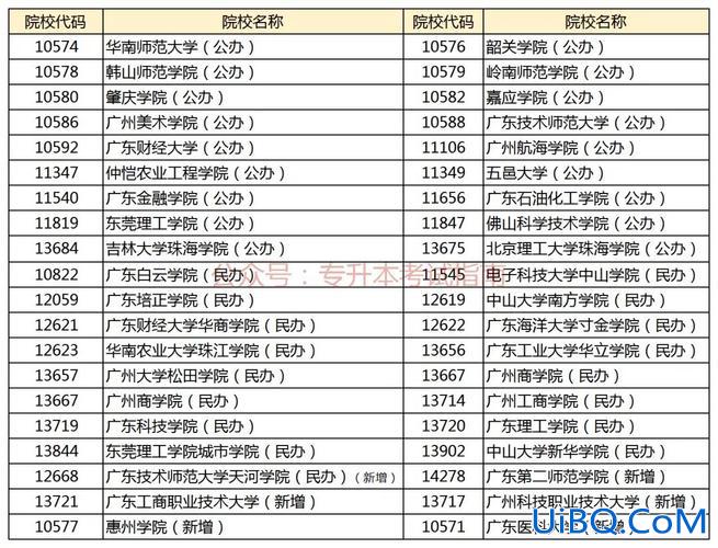 专升本广东？专升本广东哪几所大学可以报考？