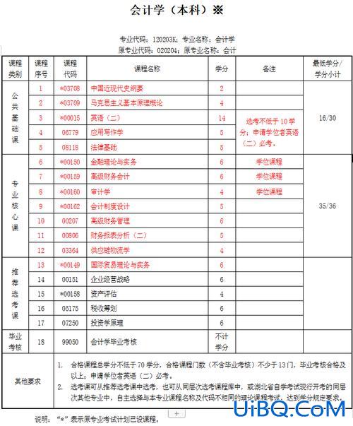 专升本 会计(会计专升本都考哪些科目)？