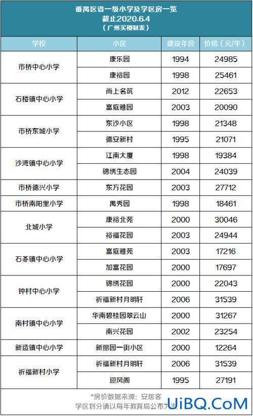 广州升学，广州升学教育学区房怎么划分？
