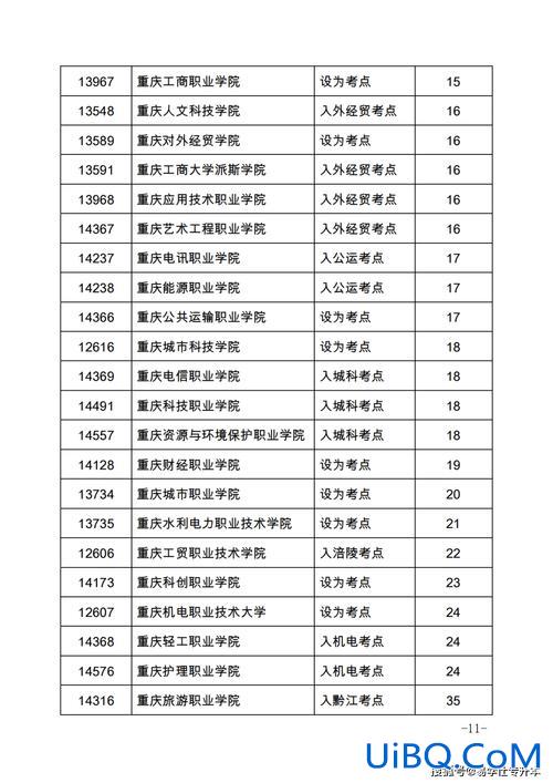 专升本重庆 专升本可以考几次重庆？