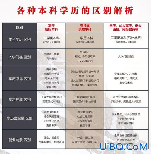 专升本 知乎 专升本有用吗？