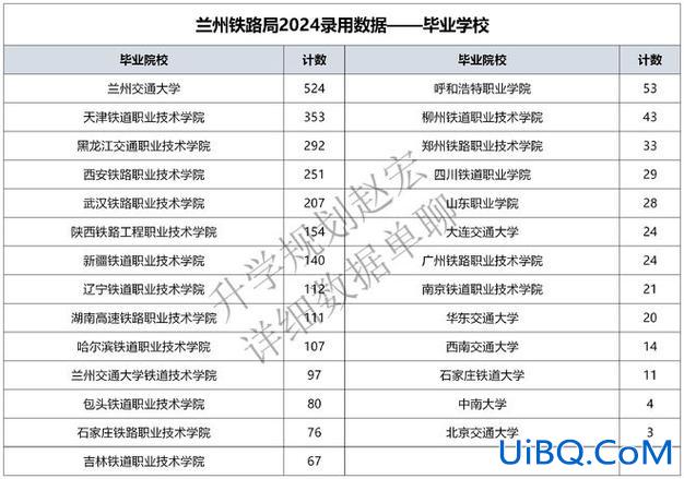 公办铁路院校升学就业率，2024年铁路院校毕业生进铁路系统就业率是多少？