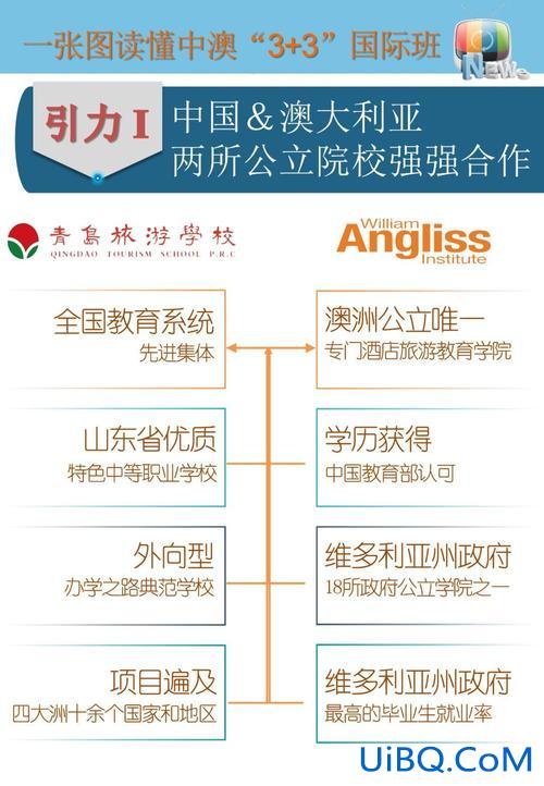旅游升学班 升学班是什么意思？