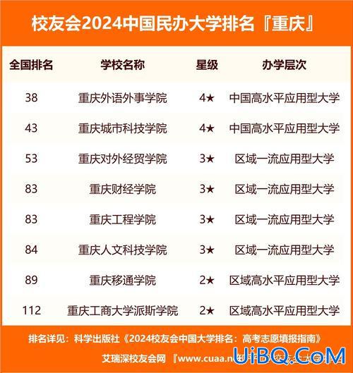 重庆职校排名有高考升学班 重庆市职高学校排名榜？