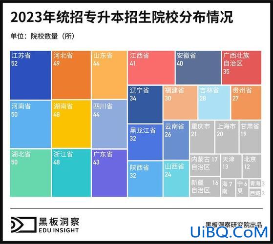 机构专升本，专升本教育机构排名？