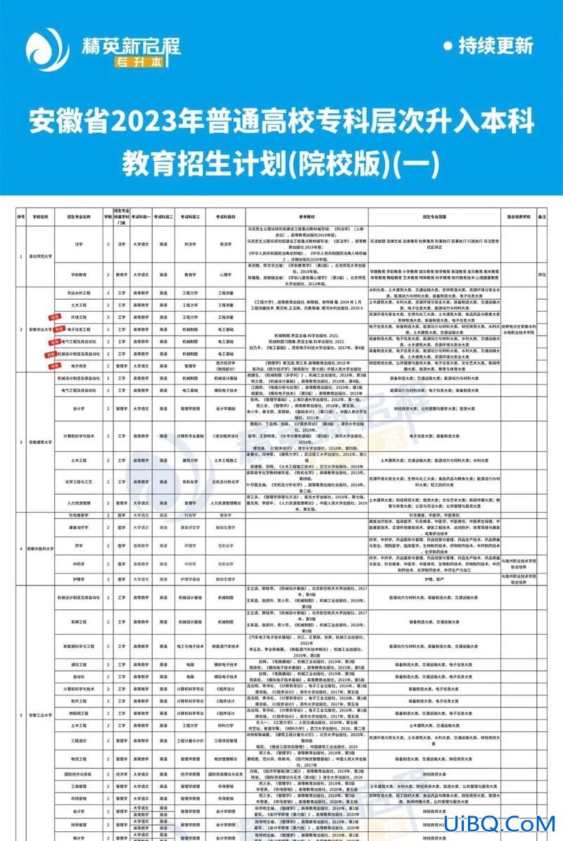 专升本招生(专升本招生计划是如何制定)？