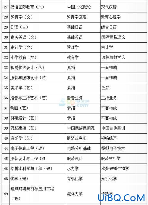 专升本 几年(专升本要上几年学)？