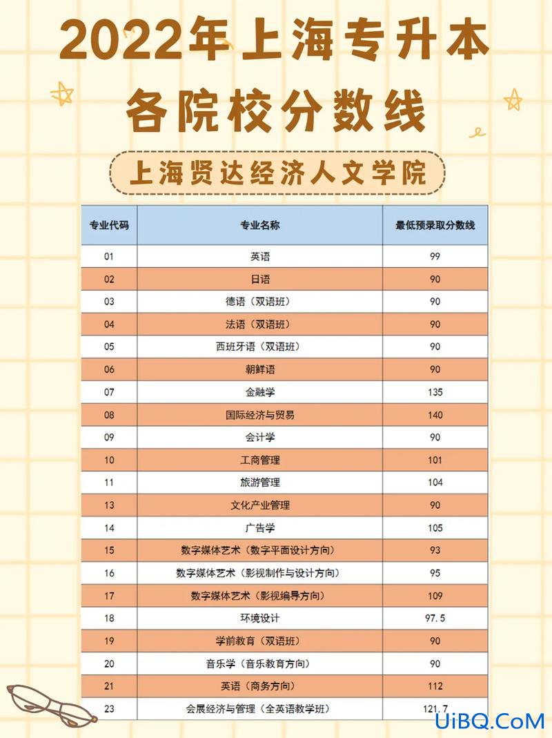 专升本 自考 专升本线上考试是什么？