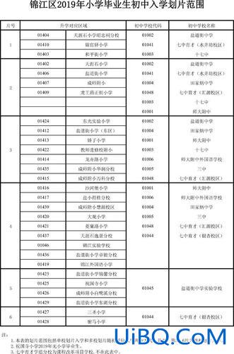 锦江外国语升学率？成都锦江学区房介绍？