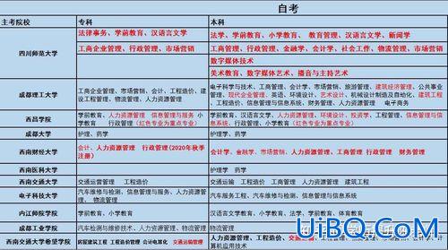 中专如何升大专升学率？中专升入大专难吗，一个班级大概考上大专的概率是多少呢？