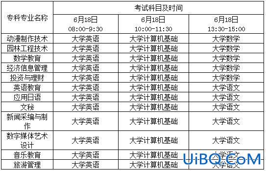 专升本四川？四川专升本考几天？