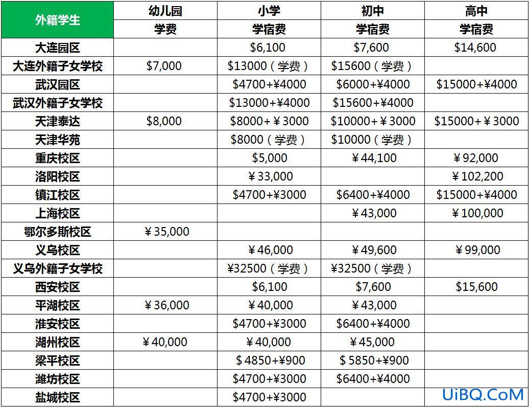 2020年枫叶学校升学率？2024年海口枫叶国际学校学费多少？