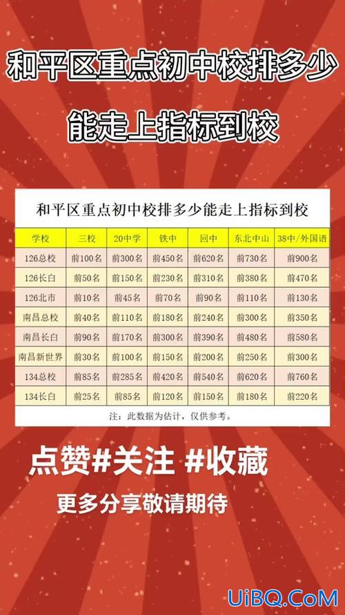 天津和平区初中升学比例，2024年天津市内六区多少人参加中考？