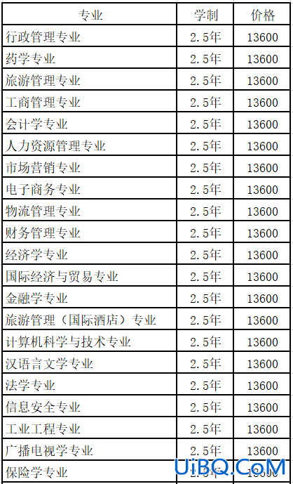 南开大学专升本专业(南开大学有下属专科院校吗)？