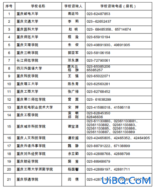 重庆电子工程职业学院能专升本吗(重庆电子工程职业学院哪些专业可以专升本)？