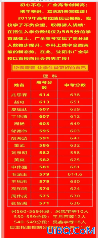 沈阳市第38中学升学率(沈阳第三十八中学23年高考成绩)？