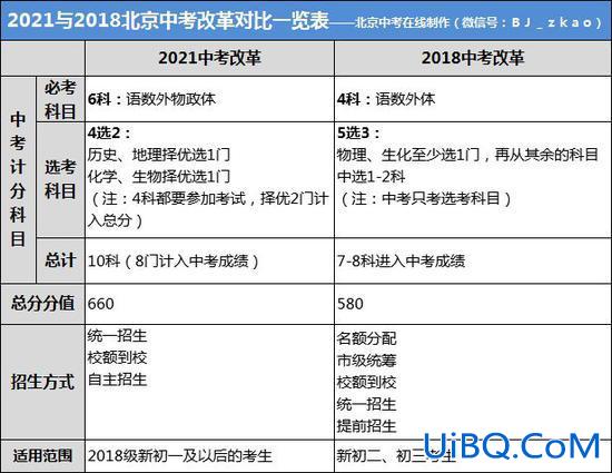 教育部中考升学新规(中考可以带几本书)？