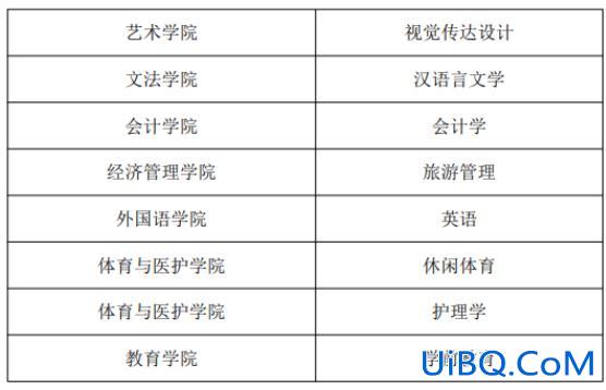 成都文理学院可以专升本吗？成都文理学院专升本在哪个学校？