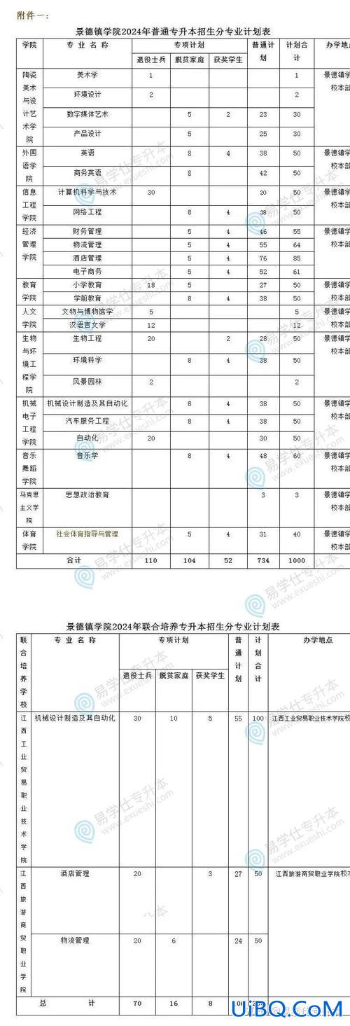 南昌理工大学专升本？南昌理工2024专升本学费？