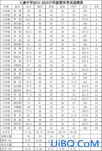 小学六年级升学考试分数 六年级成绩不好，中考有希望吗？