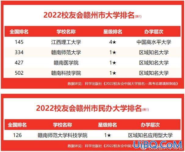 赣州提升学历排名前十(江西赣州文武学校哪家好)？