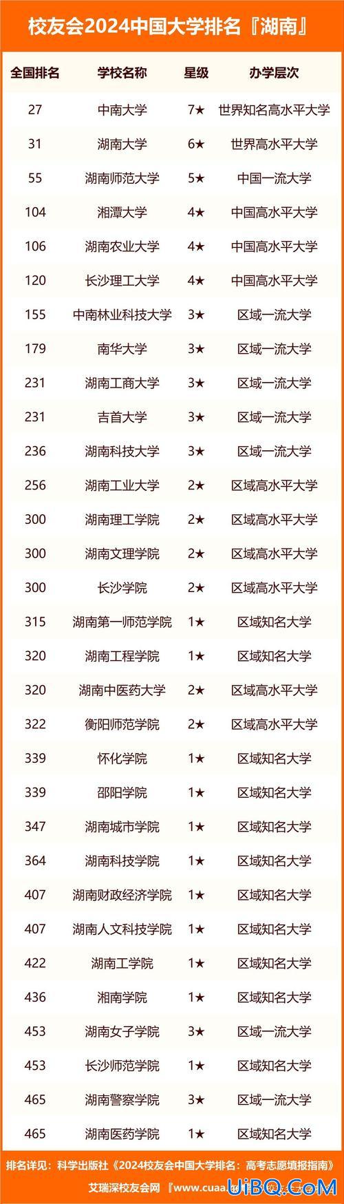 娄底民办院校升学率低，湖南娄底私立学校插班生好进吗？