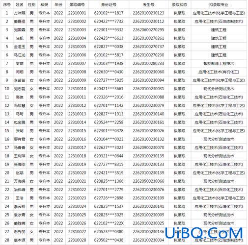 甘肃省专升本院校排名，甘肃专升本院校名单？