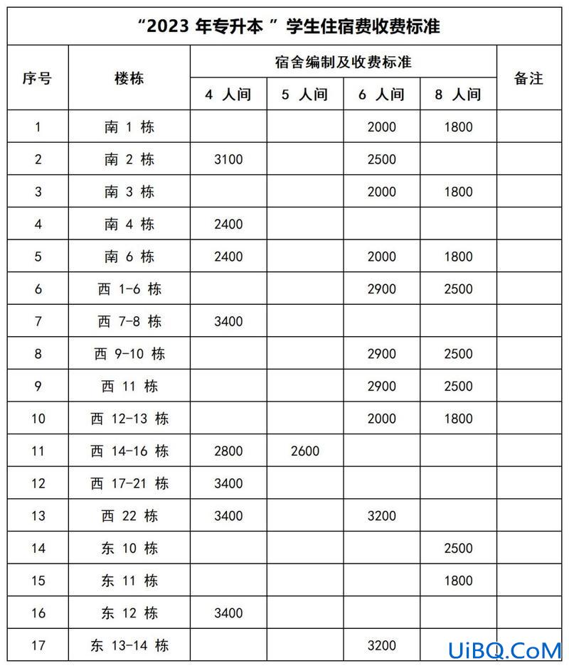 湖南涉外经济学院可以专升本吗 2024湖南涉外经济学院专升本学费？