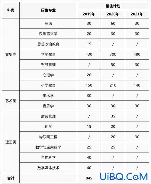 陕西学前师范学院专升本分数线 专升本陕西学前师范学院学费多少？