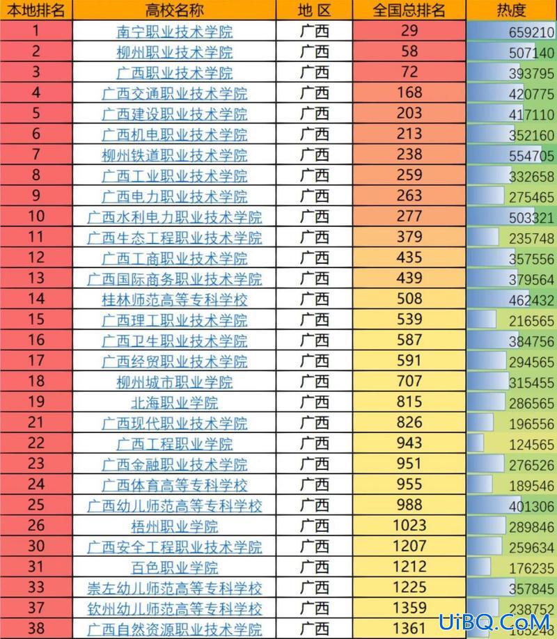 2016年对口升学考试题 2016体育对口单招有哪些高校录取？
