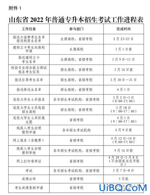 成人专升本报名时间2022官网(专升本考试时间2024上半年时间)？