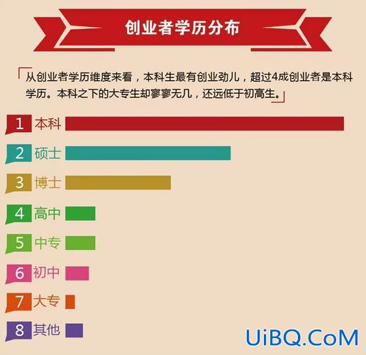 工作当中怎么提升学历知识(我本科毕业，现在国企工作，想提升研究生学历，有什么途径)？