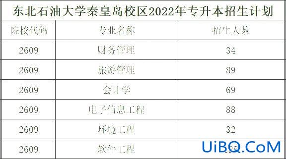 东北石油大学专升本好考吗(东北石油大学专科升本容易吗)？