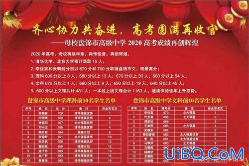 盘锦985升学率？在盘锦哪个高中比较好？