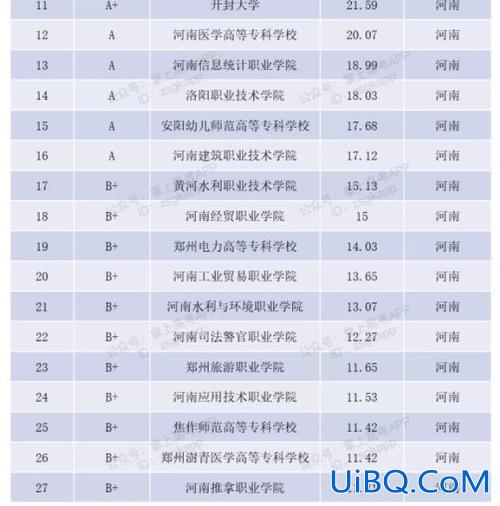 专升本升学率大的学校 专升本升学率高的有本科院校的学校？