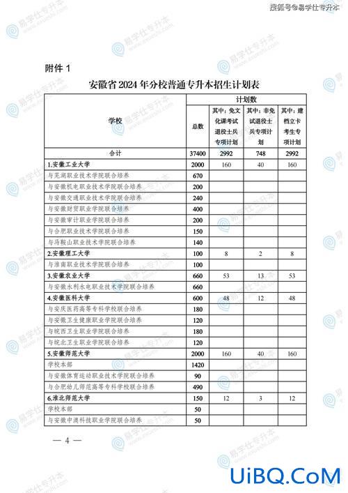 专升本安徽，安徽省专升本2024政策？